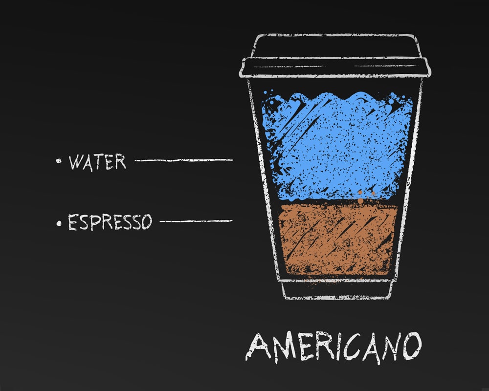 Americano photo