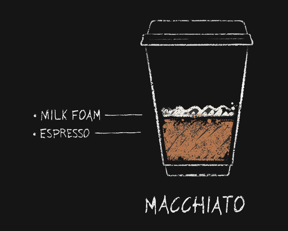 Macchiatto photo updated